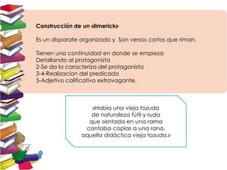 Construcción de un «limerick»
Es un disparate organizado y Son versos cortos que riman.
Tienen una continuidad en donde se empieza
Detallando al protagonista
2-Se da la caracteriza del protagonista
3-4-Realizacion del predicado
5-Adjetivo calificativo extravagante.
«Había una vieja tozuda
de naturaleza fútil y ruda
que sentada en una rama
cantaba coplas a una rana,
aquella didáctica vieja tozuda.»
 