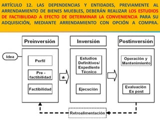ARTÍCULO 12. LAS DEPENDENCIAS Y ENTIDADES, PREVIAMENTE AL
ARRENDAMIENTO DE BIENES MUEBLES, DEBERÁN REALIZAR LOS ESTUDIOS
DE FACTIBILIDAD A EFECTO DE DETERMINAR LA CONVENIENCIA PARA SU
ADQUISICIÓN, MEDIANTE ARRENDAMIENTO CON OPCIÓN A COMPRA.




                                                         163
 