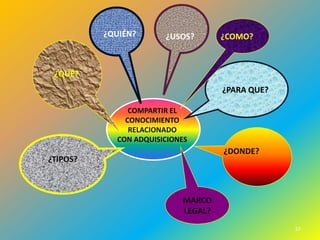 ¿QUIÉN?      ¿USOS?       ¿COMO?



 ¿QUÉ?
                                    ¿PARA QUE?

               COMPARTIR EL
              CONOCIMIENTO
               RELACIONADO
            CON ADQUISICIONES
                                    ¿DONDE?
¿TIPOS?



                           MARCO
                           LEGAL?
                                                 57
 