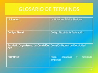 GLOSARIO DE TERMINOS
Licitación:                        La Licitación Pública Nacional




Código Fiscal:                     Código Fiscal de la Federación.




Entidad, Organismo, La Comisión Comisión Federal de Electricidad
CFE


MIPYMES                            Micro,   pequeñas       y    medianas
                                   empresas


                                                                      579
 