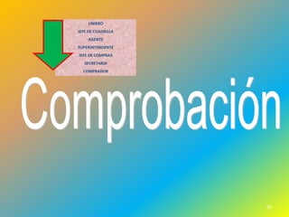 LINIERO
JEFE DE CUADRILLA
    AGENTE
SUPERINTENDENTE
JEFE DE COMPRAS
   SECRETARIA
  COMPRADOR




                    65
 