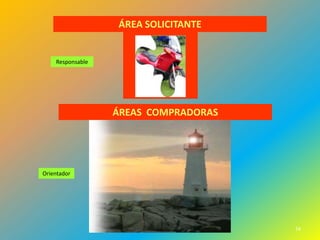 ÁREA SOLICITANTE


    Responsable




                  ÁREAS COMPRADORAS




Orientador




                                      74
 