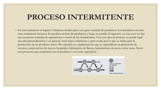 PROCESO INTERMITENTE
◦ En estos procesos se logran volúmenes medios pero con gran variedad de productos. Los productos en este
caso comparten recursos. Se produce un lote de productos y luego se cambia al siguiente, en este caso no hay
una secuencia estándar de operaciones a través de las instalaciones. Con este tipo de proceso se puede logar
una alta personalización y en general, tiene bajos volúmenes y gran escala por lo que se utiliza para la
producción de un producto único. Por ejemplo en organizaciones que se especializan en planeación de
eventos, construcción de nuevos hospitales, fabricación de llantas, laminaciones de acero, entre otros. Estos
son proyectos que concluyen con el producto y no existe repetición.
 