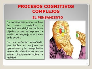 10
PROCESOS COGNITIVOS
COMPLEJOS
EL PENSAMIENTO
Es considerado como un flujo
de ideas, símbolos y
asociaciones dirigidas hacia un
objetivo, y que se expresan a
través del lenguaje o a través
de la acción.
Es una actividad encubierta,
que implica un conjunto de
operaciones y la manipulación
mental de símbolos en vez de
actuar directamente sobre la
realidad.
Es considerado como un flujo
de ideas, símbolos y
asociaciones dirigidas hacia un
objetivo, y que se expresan a
través del lenguaje o a través
de la acción.
Es una actividad encubierta,
que implica un conjunto de
operaciones y la manipulación
mental de símbolos en vez de
actuar directamente sobre la
realidad.
 