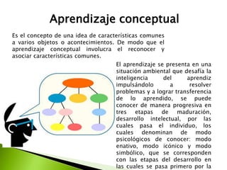 Aprendizaje conceptual
Es el concepto de una idea de características comunes
a varios objetos o acontecimientos. De modo que el
aprendizaje conceptual involucra el reconocer y
asociar características comunes.
El aprendizaje se presenta en una
situación ambiental que desafía la
inteligencia del aprendiz
impulsándolo a resolver
problemas y a lograr transferencia
de lo aprendido, se puede
conocer de manera progresiva en
tres etapas de maduración,
desarrollo intelectual, por las
cuales pasa el individuo, los
cuales denominan de modo
psicológicos de conocer: modo
enativo, modo icónico y modo
simbólico, que se corresponden
con las etapas del desarrollo en
las cuales se pasa primero por la
 