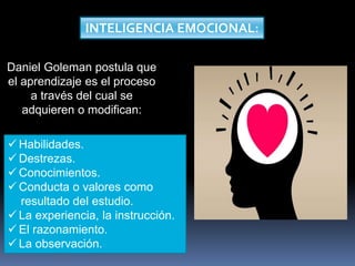 INTELIGENCIA EMOCIONAL:
Daniel Goleman postula que
el aprendizaje es el proceso
a través del cual se
adquieren o modifican:
 Habilidades.
 Destrezas.
 Conocimientos.
 Conducta o valores como
resultado del estudio.
 La experiencia, la instrucción.
 El razonamiento.
 La observación.
 