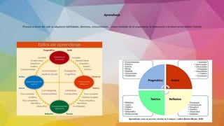 Aprendizaje
Proceso a través del cual se adquieren habilidades, destrezas, conocimientos... como resultado de la experiencia, la instrucción o la observación (Isabel García)
 