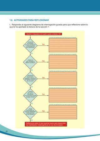 1.8. ACTIVIDADES PARA REFLEXIONAR
I. Responda al siguiente diagrama de interrogación guiada para que reflexione sobre lo
que le ha aportado la lectura de la sección 1:

Escribe tu respuesta en el cuadro cuando contestes: NO
Escribe las aportaciones que hace la guía al respecto

¿Estarías
de acuerdo
en que conciencia
y metacognición
son sinónimos?

No

Sí

¿Sabes en
que consiste el
dilema socrático?

Escribe las aportaciones que hace la guía al respecto

No

Sí
¿Planificas,
supervisas y
evalúas tu actuación
al realizar la lectura
de un texto?

Escribe las aportaciones que hace la guía al respecto

No

Sí
¿Sabes
por qué la
“conciencia”
es el encuentro social
consigo mismo?

Escribe las aportaciones que hace la guía al respecto

No

Sí
¿Estas
de acuerdo en
que las habilidades
metacognitivas
no se heredan?

Escribe las aportaciones que hace la guía al respecto

No

Sí
Reflexiona sobre lo que podrías hacer para desarrollar
las habilidades metacognitivas en tus alumnos(as)

22

 