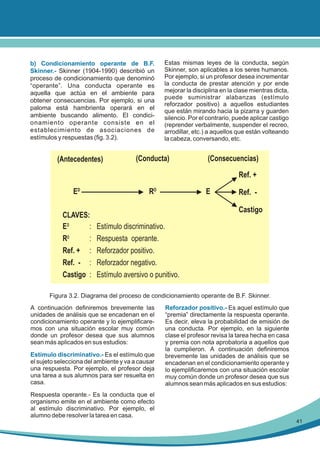 b) Condicionamiento operante de B.F.
Skinner.- Skinner (1904-1990) describió un
proceso de condicionamiento que denominó
“operante”. Una conducta operante es
aquella que actúa en el ambiente para
obtener consecuencias. Por ejemplo, si una
paloma está hambrienta operará en el
ambiente buscando alimento. El condicionamiento operante consiste en el
establecimiento de asociaciones de
estímulos y respuestas (fig. 3.2).

(Antecedentes)

Estas mismas leyes de la conducta, según
Skinner, son aplicables a los seres humanos.
Por ejemplo, si un profesor desea incrementar
la conducta de prestar atención y por ende
mejorar la disciplina en la clase mientras dicta,
puede suministrar alabanzas (estímulo
reforzador positivo) a aquellos estudiantes
que están mirando hacia la pizarra y guarden
silencio. Por el contrario, puede aplicar castigo
(reprender verbalmente, suspender el recreo,
arrodillar, etc.) a aquellos que están volteando
la cabeza, conversando, etc.

(Conducta)

(Consecuencias)
Ref. +

ED
CLAVES:
ED
:
RO
:
Ref. + :
Ref. - :
Castigo :

RO

E

Ref. Castigo

Estímulo discriminativo.
Respuesta operante.
Reforzador positivo.
Reforzador negativo.
Estímulo aversivo o punitivo.

Figura 3.2. Diagrama del proceso de condicionamiento operante de B.F. Skinner.
A continuación definiremos brevemente las
unidades de análisis que se encadenan en el
condicionamiento operante y lo ejemplificaremos con una situación escolar muy común
donde un profesor desea que sus alumnos
sean más aplicados en sus estudios:
Estímulo discriminativo.- Es el estímulo que
el sujeto selecciona del ambiente y va a causar
una respuesta. Por ejemplo, el profesor deja
una tarea a sus alumnos para ser resuelta en
casa.

Reforzador positivo.- Es aquel estímulo que
“premia” directamente la respuesta operante.
Es decir, eleva la probabilidad de emisión de
una conducta. Por ejemplo, en la siguiente
clase el profesor revisa la tarea hecha en casa
y premia con nota aprobatoria a aquellos que
la cumplieron. A continuación definiremos
brevemente las unidades de análisis que se
encadenan en el condicionamiento operante y
lo ejemplificaremos con una situación escolar
muy común donde un profesor desea que sus
alumnos sean más aplicados en sus estudios:

Respuesta operante.- Es la conducta que el
organismo emite en el ambiente como efecto
al estímulo discriminativo. Por ejemplo, el
alumno debe resolver la tarea en casa.
41

 