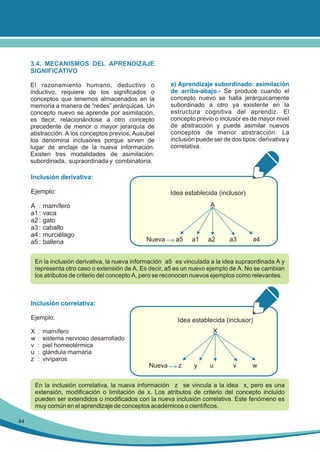 3.4. MECANISMOS DEL APRENDIZAJE
SIGNIFICATIVO
El razonamiento humano, deductivo o
inductivo, requiere de los significados o
conceptos que tenemos almacenados en la
memoria a manera de “redes” jerárquicas. Un
concepto nuevo se aprende por asimilación,
es decir, relacionándose a otro concepto
precedente de menor o mayor jerarquía de
abstracción. A los conceptos previos, Ausubel
los denomina inclusores porque sirven de
lugar de anclaje de la nueva información.
Existen tres modalidades de asimilación:
subordinada, supraordinada y combinatoria.

a) Aprendizaje subordinado: asimilación
de arriba-abajo.- Se produce cuando el
concepto nuevo se halla jerárquicamente
subordinado a otro ya existente en la
estructura cognitiva del aprendiz. El
concepto previo o inclusor es de mayor nivel
de abstracción y puede asimilar nuevos
conceptos de menor abstracción. La
inclusión puede ser de dos tipos: derivativa y
correlativa.

Inclusión derivativa:
Ejemplo:
A :
a1 :
a2 :
a3 :
a4 :
a5 :

mamífero
vaca
gato
caballo
murciélago
ballena

Idea establecida (inclusor)
A

Nueva

a5

a1

a2

a3

a4

En la inclusión derivativa, la nueva información a5 es vinculada a la idea supraordinada A y
representa otro caso o extensión de A. Es decir, a5 es un nuevo ejemplo de A. No se cambian
los atributos de criterio del concepto A, pero se reconocen nuevos ejemplos como relevantes.

Inclusión correlativa:
Ejemplo:
X
w
v
u
z

:
:
:
:
:

Idea establecida (inclusor)
X

mamífero
sistema nervioso desarrollado
piel homeotérmica
glándula mamaria
vivíparos

Nueva

z

y

u

v

w

En la inclusión correlativa, la nueva información z se vincula a la idea x, pero es una
extensión, modificación o limitación de x. Los atributos de criterio del concepto incluido
pueden ser extendidos o modificados con la nueva inclusión correlativa. Este fenómeno es
muy común en el aprendizaje de conceptos académicos o científicos.
44

 