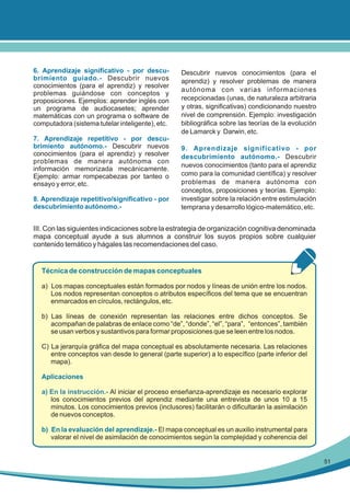 6. Aprendizaje significativo - por descubrimiento guiado.- Descubrir nuevos
conocimientos (para el aprendiz) y resolver
problemas guiándose con conceptos y
proposiciones. Ejemplos: aprender inglés con
un programa de audiocasetes; aprender
matemáticas con un programa o software de
computadora (sistema tutelar inteligente), etc.
7. Aprendizaje repetitivo - por descubrimiento autónomo.- Descubrir nuevos
conocimientos (para el aprendiz) y resolver
problemas de manera autónoma con
información memorizada mecánicamente.
Ejemplo: armar rompecabezas por tanteo o
ensayo y error, etc.
8. Aprendizaje repetitivo/significativo - por
descubrimiento autónomo.-

Descubrir nuevos conocimientos (para el
aprendiz) y resolver problemas de manera
autónoma con varias informaciones
recepcionadas (unas, de naturaleza arbitraria
y otras, significativas) condicionando nuestro
nivel de comprensión. Ejemplo: investigación
bibliográfica sobre las teorías de la evolución
de Lamarck y Darwin, etc.
9. Aprendizaje significativo - por
descubrimiento autónomo.- Descubrir
nuevos conocimientos (tanto para el aprendiz
como para la comunidad científica) y resolver
problemas de manera autónoma con
conceptos, proposiciones y teorías. Ejemplo:
investigar sobre la relación entre estimulación
temprana y desarrollo lógico-matemático, etc.

III. Con las siguientes indicaciones sobre la estrategia de organización cognitiva denominada
mapa conceptual ayude a sus alumnos a construir los suyos propios sobre cualquier
contenido temático y hágales las recomendaciones del caso.

Técnica de construcción de mapas conceptuales
a) Los mapas conceptuales están formados por nodos y líneas de unión entre los nodos.
Los nodos representan conceptos o atributos específicos del tema que se encuentran
enmarcados en círculos, rectángulos, etc.
b) Las líneas de conexión representan las relaciones entre dichos conceptos. Se
acompañan de palabras de enlace como “de”, “donde”, “el”, “para”, “entonces”, también
se usan verbos y sustantivos para formar proposiciones que se leen entre los nodos.
C) La jerarquía gráfica del mapa conceptual es absolutamente necesaria. Las relaciones
entre conceptos van desde lo general (parte superior) a lo específico (parte inferior del
mapa).
Aplicaciones
a) En la instrucción.- Al iniciar el proceso enseñanza-aprendizaje es necesario explorar
los conocimientos previos del aprendiz mediante una entrevista de unos 10 a 15
minutos. Los conocimientos previos (inclusores) facilitarán o dificultarán la asimilación
de nuevos conceptos.
b) En la evaluación del aprendizaje.- El mapa conceptual es un auxilio instrumental para
valorar el nivel de asimilación de conocimientos según la complejidad y coherencia del

51

 