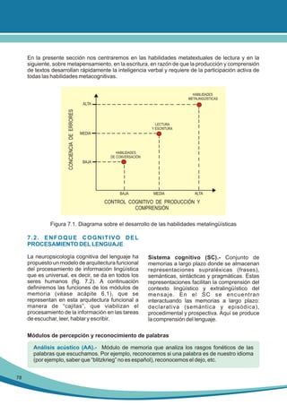 En la presente sección nos centraremos en las habilidades metatextuales de lectura y en la
siguiente, sobre metapensamiento, en la escritura, en razón de que la producción y comprensión
de textos desarrollan rápidamente la inteligencia verbal y requiere de la participación activa de
todas las habilidades metacognitivas.
HABILIDADES
METALINGÜÍSTICAS

CONCIENCIA DE ERRORES

ALTA

LECTURA
Y ESCRITURA

MEDIA

HABILIDADES
DE CONVERSACIÓN

BAJA

BAJA

MEDIA

ALTA

CONTROL COGNITIVO DE PRODUCCIÓN Y
COMPRENSIÓN

Figura 7.1. Diagrama sobre el desarrollo de las habilidades metalingüísticas

7.2. ENFOQUE COGNITIVO DEL
PROCESAMIENTO DEL LENGUAJE
La neuropsicología cognitiva del lenguaje ha
propuesto un modelo de arquitectura funcional
del procesamiento de información lingüística
que es universal, es decir, se da en todos los
seres humanos (fig. 7.2). A continuación
definiremos las funciones de los módulos de
memoria (véase acápite 6.1), que se
representan en esta arquitectura funcional a
manera de “cajitas”, que viabilizan el
procesamiento de la información en las tareas
de escuchar, leer, hablar y escribir.

Sistema cognitivo (SC).- Conjunto de
memorias a largo plazo donde se almacenan
representaciones supraléxicas (frases),
semánticas, sintácticas y pragmáticas. Estas
representaciones facilitan la comprensión del
contexto lingüístico y extralingüístico del
mensaje. En el SC se encuentran
interactuando las memorias a largo plazo:
declarativa (semántica y episódica),
procedimental y prospectiva. Aquí se produce
la comprensión del lenguaje.

Módulos de percepción y reconocimiento de palabras
Análisis acústico (AA).- Módulo de memoria que analiza los rasgos fonéticos de las
palabras que escuchamos. Por ejemplo, reconocemos si una palabra es de nuestro idioma
(por ejemplo, saber que “blitzkrieg” no es español), reconocemos el dejo, etc.
78

 