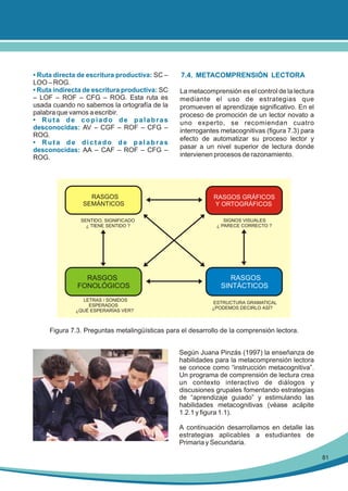 • Ruta directa de escritura productiva: SC –
LOO – ROG.
• Ruta indirecta de escritura productiva: SC
– LOF – ROF – CFG – ROG. Esta ruta es
usada cuando no sabemos la ortografía de la
palabra que vamos a escribir.
• Ruta de copiado de palabras
desconocidas: AV – CGF – ROF – CFG –
ROG.
• Ruta de dictado de palabras
desconocidas: AA – CAF – ROF – CFG –
ROG.

RASGOS
SEMÁNTICOS
SENTIDO, SIGNIFICADO
¿ TIENE SENTIDO ?

7.4. METACOMPRENSIÓN LECTORA
La metacomprensión es el control de la lectura
mediante el uso de estrategias que
promueven el aprendizaje significativo. En el
proceso de promoción de un lector novato a
uno experto, se recomiendan cuatro
interrogantes metacognitivas (figura 7.3) para
efecto de automatizar su proceso lector y
pasar a un nivel superior de lectura donde
intervienen procesos de razonamiento.

RASGOS GRÁFICOS
Y ORTOGRÁFICOS
SIGNOS VISUALES
¿ PARECE CORRECTO ?

RASGOS
FONOLÓGICOS

RASGOS
SINTÁCTICOS

LETRAS / SONIDOS
ESPERADOS
¿QUÉ ESPERARÍAS VER?

ESTRUCTURA GRAMATICAL
¿PODEMOS DECIRLO ASÍ?

Figura 7.3. Preguntas metalingüísticas para el desarrollo de la comprensión lectora.
Según Juana Pinzás (1997) la enseñanza de
habilidades para la metacomprensión lectora
se conoce como “instrucción metacognitiva”.
Un programa de comprensión de lectura crea
un contexto interactivo de diálogos y
discusiones grupales fomentando estrategias
de “aprendizaje guiado” y estimulando las
habilidades metacognitivas (véase acápite
1.2.1 y figura 1.1).
A continuación desarrollamos en detalle las
estrategias aplicables a estudiantes de
Primaria y Secundaria.
81

 