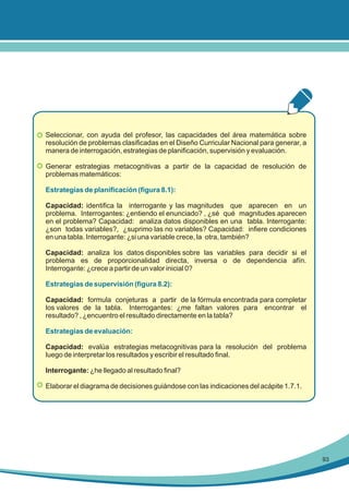 Seleccionar, con ayuda del profesor, las capacidades del área matemática sobre
resolución de problemas clasificadas en el Diseño Curricular Nacional para generar, a
manera de interrogación, estrategias de planificación, supervisión y evaluación.
Generar estrategias metacognitivas a partir de la capacidad de resolución de
problemas matemáticos:
Estrategias de planificación (figura 8.1):
Capacidad: identifica la interrogante y las magnitudes que aparecen en un
problema. Interrogantes: ¿entiendo el enunciado? , ¿sé qué magnitudes aparecen
en el problema? Capacidad: analiza datos disponibles en una tabla. Interrogante:
¿son todas variables?, ¿suprimo las no variables? Capacidad: infiere condiciones
en una tabla. Interrogante: ¿si una variable crece, la otra, también?
Capacidad: analiza los datos disponibles sobre las variables para decidir si el
problema es de proporcionalidad directa, inversa o de dependencia afín.
Interrogante: ¿crece a partir de un valor inicial 0?
Estrategias de supervisión (figura 8.2):
Capacidad: formula conjeturas a partir de la fórmula encontrada para completar
los valores de la tabla. Interrogantes: ¿me faltan valores para encontrar el
resultado? , ¿encuentro el resultado directamente en la tabla?
Estrategias de evaluación:
Capacidad: evalúa estrategias metacognitivas para la resolución del problema
luego de interpretar los resultados y escribir el resultado final.
Interrogante: ¿he llegado al resultado final?
Elaborar el diagrama de decisiones guiándose con las indicaciones del acápite 1.7.1.

93

 