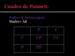 Padre= B heterocigoto
Madre= AB

                IB       i

      IA       I AI B   I Ai

      IB       IBIB
 