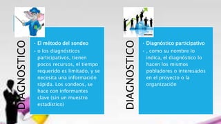 DIAGNOSTICO
• El método del sondeo
• o los diagnósticos
participativos, tienen
pocos recursos, el tiempo
requerido es limitado, y se
necesita una información
rápida. Los sondeos, se
hace con informantes
clave (sin un muestro
estadístico)
DIAGNOSTICO
• Diagnóstico participativo
• , como su nombre lo
indica, el diagnóstico lo
hacen los mismos
pobladores o interesados
en el proyecto o la
organización
 