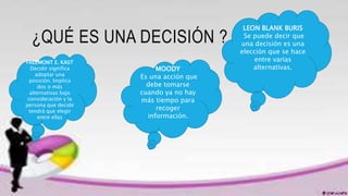 ¿QUÉ ES UNA DECISIÓN ?
FREEMONT E. KAST
Decidir significa
adoptar una
posición. Implica
dos o más
alternativas bajo
consideración y la
persona que decide
tendrá que elegir
entre ellas
MOODY
Es una acción que
debe tomarse
cuando ya no hay
más tiempo para
recoger
información.
LEON BLANK BURIS
Se puede decir que
una decisión es una
elección que se hace
entre varias
alternativas.
 