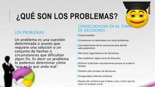¿QUÉ SON LOS PROBLEMAS?
LOS PROBLEMAS
Un problema es una cuestión
determinada o asunto que
requiere una solución o un
conjunto de hechos o
circunstancias que dificultan
algún fin. Es decir un problema
lo podemos determinar cómo
“que es lo que anda mal”.
CONSECUENCIAS EN AL TOMA
DE DECISIONES
Impuntualidad.
Conexiones no detectadas con otros problemas.
Incumplimiento de las secuencias para decidir
adecuadamente.
No hacer seguimiento a las decisiones.
No establecer reglas claras de dirección.
6Tomar la decisión reactivamente porque se acabó el
tiempo.
Parálisis del tomador de decisiones.
Inseguridad y falta de confianza.
Exceso de confianza que lo lleva a uno a creer que las
cosas no le pasan a uno.
 