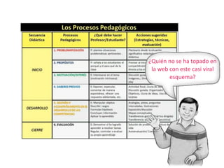 ¿Quién no se ha topado en
la web con este casi viral
esquema?
 