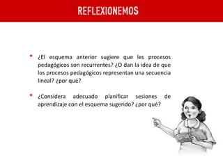 REFLEXIONEMOS…
• ¿El esquema anterior sugiere que les procesos
pedagógicos son recurrentes? ¿O dan la idea de que
los procesos pedagógicos representan una secuencia
lineal? ¿por qué?
• ¿Considera adecuado planificar sesiones de
aprendizaje con el esquema sugerido? ¿por qué?
 