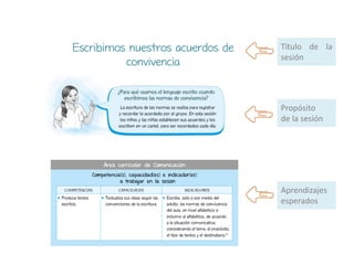 Escribimos nuestros acuerdos de
convivencia
Título de la
sesión
Propósito
de la sesión
Aprendizajes
esperados
 