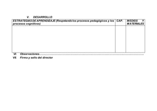 V. DESARROLLO
ESTRATEGIAS DE APRENDIZAJE (Respetandolos procesos pedagógicos y los
procesos cognitivos)
CAP. MEDIOS Y
MATERIALES
VI. Observaciones…………………………………………………………………………………………………………
VII. Firma y sello del director
 