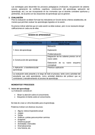 Las estrategias para desarrollar los procesos pedagógicos (motivación, recuperación de saberes
previos, generación de conflictos cognitivos, construcción del aprendizaje, aplicación del
aprendizaje, etc.) se van incorporando en los momentos que el docente considere oportunos y
pertinentes, de acuerdo con las situaciones de aprendizaje que se generen.
3. EVALUACIÓN
Para la evaluación se deben formular los indicadores en función de los criterios establecidos, de
manera que permitan evaluar los aprendizajes logrados en la sesión.
Es preciso indicar además que en cada sesión se debe evaluar, pero no es necesario otorgar
calificaciones en cada una de ellas.
MOMENTOS PEDAGÓGICOS SECUENCIADE ACTIVIDADES
DIDÁCTICAS
1. Inicio del aprendizaje
Motivación
Exploración
Problematización
2. Construcción del aprendizaje
Integración de los saberes previos con el
nuevo saber.
Elaboración de su nuevo esquema
conceptual.
3. Aplicación o transferencia del
aprendizaje
Práctica o aplicación
La evaluación está presente a lo largo de todo el proceso, tanto como actividad del
estudiante que está aprendiendo, como actividad didáctica del profesor que va
controlando y retroalimentando el proceso de aprendizaje.
MOMENTOSY PROCESOS
1. Inicio del aprendizaje
La motivación consiste en:
 Atraer la atención sobre el conocimiento.
 Despertar el interés sobre el conocimiento.
Se trata de crear un clima favorable para el aprendizaje.
Podemos motivar con diversos recursos:
 Alguna noticia impactante actual
 Juegos
 Visitas
 Gráficos y pistas para encontrar caminos
 Imágenes
 Dinámica grupal
 Actividades vivenciales
 Dramatizaciones
 Una historia, etc.
SESIÓN DE APRENDIZAJE
 