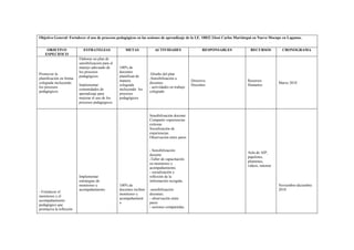 Objetivo General: Fortalecer el uso de procesos pedagógicos en las sesiones de aprendizaje de la I.E. 10832 2José Carlos Mariátegui en Nuevo Mocupe en Lagunas.
OBJETIVO
ESPECIFICO
ESTRATEGIAS METAS ACTIVIDADES RESPONSABLES RECURSOS CRONOGRAMA
Promover la
planificación en forma
colegiada incluyendo
los procesos
pedagógicos
Elaborar un plan de
sensibilización para el
manejo adecuado de
los procesos
pedagógicos.
Implementar
comunidades de
aprendizaje para
mejorar el uso de los
procesos pedagógicos.
100% de
docentes
planifican de
manera
colegiada
incluyendo los
procesos
pedagógicos
-Diseño del plan
-Sensibilización a
docentes
- actividades en trabajo
colegiado
Directivo.
Docentes.
Recursos
Humanos
Marzo 2018
- Fortalecer el
monitoreo y el
acompañamiento
pedagógico que
promueva la reflexión
Implementar
estrategias de
monitoreo y
acompañamiento.
.
100% de
docentes reciben
monitoreo y
acompañamient
o
Sensibilización docente.
Compartir experiencias
exitosas
Socialización de
experiencias
Observación entre pares
- Sensibilización
docente
-Taller de capacitación
en monitoreo y
acompañamiento.
- socialización y
reflexión de la
información recogida.
-sensibilización
docentes.
- observación entre
pares
- sesiones compartidas.
Aula de AIP,
papelotes,
plumones,
videos, internet
Noviembre-diciembre
2018
 