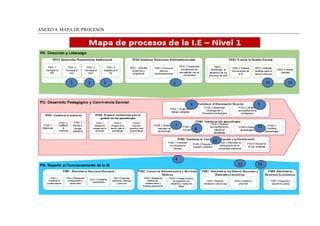 ANEXO 4: MAPA DE PROCESOS
ESTUDIANTES INTERESADOS
EN EL APRENDIZAJE
ESTUDANTES EN EL
NIVEL SATISFACTORIO
EN EL AREA DE
COMUNICACIÓN
1 2 3 14 15
4 9
7 11
4
12
12
5
8
10
13
 