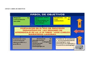 ANEXO 5: ÁRBOL DE OBJETIVOS
 