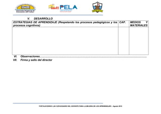 FORTALECIENDO LAS CAPACIDADES DEL DOCENTE PARA LA MEJORA DE LOS APRENDIZAJES – Agosto 2015
V. DESARROLLO
ESTRATEGIAS DE APRENDIZAJE (Respetando los procesos pedagógicos y los
procesos cognitivos)
CAP. MEDIOS Y
MATERIALES
VI. Observaciones…………………………………………………………………………………………………………
VII. Firma y sello del director
 