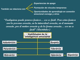 “Cualquiera puede ponerse furioso… eso es fácil. Pero estar furioso 
con la persona correcta, en la intensidad correcta, en el momento 
correcto, por el motivo correcto y de la forma correcta… eso no es 
fácil” (Aristóteles) 
Habilidades de la 
inteligencia emocional 
Autodominio 
Persistencia 
Motivación 
Empatía 
Tolerancia 
Optimismo 
Esperanza 
También se relaciona con 
Experiencias de apego 
Formación de vínculos tempranos 
Oportunidades de aprendizaje en conexión 
emocional consigo y otros 
 