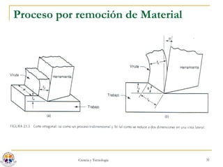 Proceso por remoción de Material 