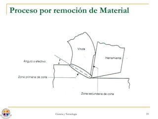 Proceso por remoción de Material 