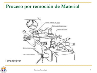 Proceso por remoción de Material Torno revolver 