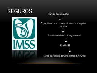 Licencia de uso de suelos