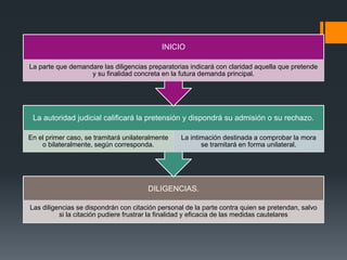 DILIGENCIAS.
Las diligencias se dispondrán con citación personal de la parte contra quien se pretendan, salvo
si la citación pudiere frustrar la finalidad y eficacia de las medidas cautelares
La autoridad judicial calificará la pretensión y dispondrá su admisión o su rechazo.
En el primer caso, se tramitará unilateralmente
o bilateralmente, según corresponda.
La intimación destinada a comprobar la mora
se tramitará en forma unilateral.
INICIO
La parte que demandare las diligencias preparatorias indicará con claridad aquella que pretende
y su finalidad concreta en la futura demanda principal.
 