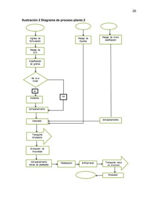 26
Ilustración 2 Diagrama de proceso planta 2
 
