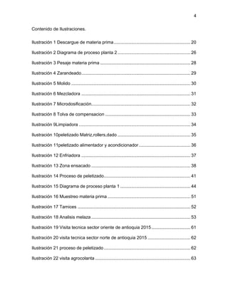 4
Contenido de Ilustraciones.
Ilustración 1 Descargue de materia prima............................................................. 20
Ilustración 2 Diagrama de proceso planta 2 .......................................................... 26
Ilustración 3 Pesaje materia prima ........................................................................ 28
Ilustración 4 Zarandeado....................................................................................... 29
Ilustración 5 Molido ............................................................................................... 30
Ilustración 6 Mezcladora ....................................................................................... 31
Ilustración 7 Microdosificación............................................................................... 32
Ilustración 8 Tolva de compensacion .................................................................... 33
Ilustración 9Limpiadora ......................................................................................... 34
Ilustración 10peletizado Matriz,rollers,dado .......................................................... 35
Ilustración 11peletizado alimentador y acondicionador ......................................... 36
Ilustración 12 Enfriadora ....................................................................................... 37
Ilustración 13 Zona ensacado ............................................................................... 38
Ilustración 14 Proceso de peletizado..................................................................... 41
Ilustración 15 Diagrama de proceso planta 1 ........................................................ 44
Ilustración 16 Muestreo materia prima .................................................................. 51
Ilustración 17 Tamices .......................................................................................... 52
Ilustración 18 Analisis melaza ............................................................................... 53
Ilustración 19 Visita tecnica sector oriente de antioquia 2015............................... 61
Ilustración 20 visita tecnica sector norte de antioquia 2015 .................................. 62
Ilustración 21 proceso de peletizado ..................................................................... 62
Ilustración 22 visita agrocolanta ............................................................................ 63
 