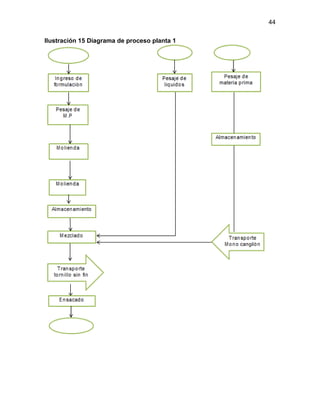 44
Ilustración 15 Diagrama de proceso planta 1
 