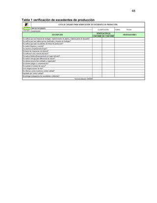 48
Tabla 1 verificación de excedentes de producción
 