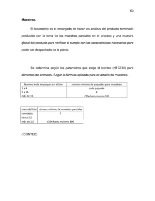 50
Muestreo.
El laboratorio es el encargado de hacer los análisis del producto terminado
producido con la toma de las muestras parciales en el proceso y una muestra
global del producto para verificar si cumple con las características necesarias para
poder ser despachado de la planta.
Se determina según los parámetros que exige el Icontec (NTC740) para
alimentos de animales. Según la fórmula aplicada para el tamaño de muestreo.
Numero n de empaques en el lote número mínimo de paquetes para muestreo
1 a 4 cada paquete
5 a 16 4
más de 16 √20n hasta máximo 100
masa del lote número mínimo de muestras parciales
toneladas 7
hasta 2,5
√20n hasta máximo 100
más de 2,5
(ICONTEC)
 