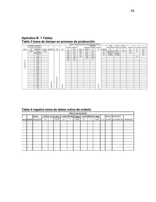 64
Apéndice B 1 Tablas
Tabla 3 toma de tiempo en proceso de producción
Tabla 4 registro toma de datos rutina de ordeño
 
