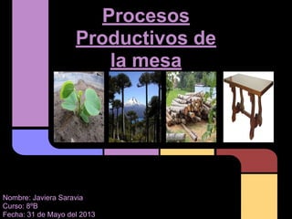 Procesos
Productivos de
la mesa
Nombre: Javiera Saravia
Curso: 8ºB
Fecha: 31 de Mayo del 2013
 