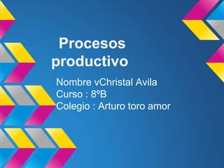 Procesos
productivo
Nombre vChristal Avila
Curso : 8ºB
Colegio : Arturo toro amor
 