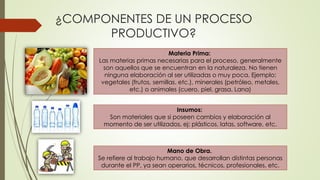 ¿COMPONENTES DE UN PROCESO
PRODUCTIVO?
Materia Prima:
Las materias primas necesarias para el proceso, generalmente
son aquellos que se encuentran en la naturaleza. No tienen
ninguna elaboración al ser utilizadas o muy poca. Ejemplo:
vegetales (frutos, semillas. etc.), minerales (petróleo, metales,
etc.) o animales (cuero, piel, grasa. Lana)
Insumos:
Son materiales que si poseen cambios y elaboración al
momento de ser utilizados, ej: plásticos, latas, software, etc.
Mano de Obra.
Se refiere al trabajo humano, que desarrollan distintas personas
durante el PP, ya sean operarios, técnicos, profesionales, etc.
 
