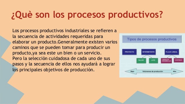 Procesos productivos paso a paso