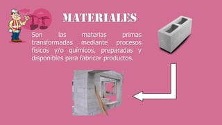 Son las materias primas
transformadas mediante procesos
físicos y/o químicos, preparadas y
disponibles para fabricar productos.
 