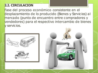 2.2. CIRCULACION
Fase del proceso económico consistente en el
desplazamiento de lo producido (Bienes y Servicios) al
mercado (punto de encuentro entre compradores y
vendedores) para el respectivo intercambio de bienes
y servicios.
 