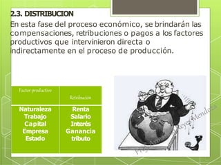 2.3. DISTRIBUCION
En esta fase del proceso económico, se brindarán las
compensaciones, retribuciones o pagos a los factores
productivos que intervinieron directa o
indirectamente en el proceso de producción.
Factorproductivo
Retribución
Naturaleza
Trabajo
Capital
Empresa
Estado
Renta
Salario
Interés
Ganancia
tributo
 